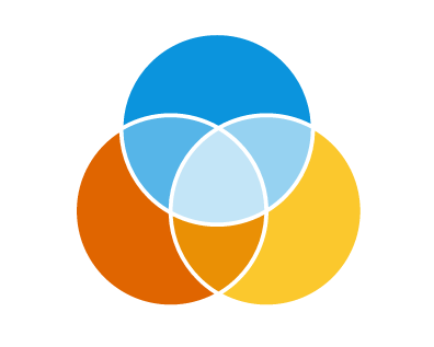 JavaScript Venn Diagram - New Chart Type in AnyChart JS Charts 7.14.0