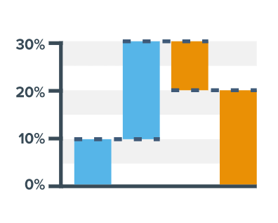 JavaScript Waterfall Chart in AnyChart JS Charts 7.14.0