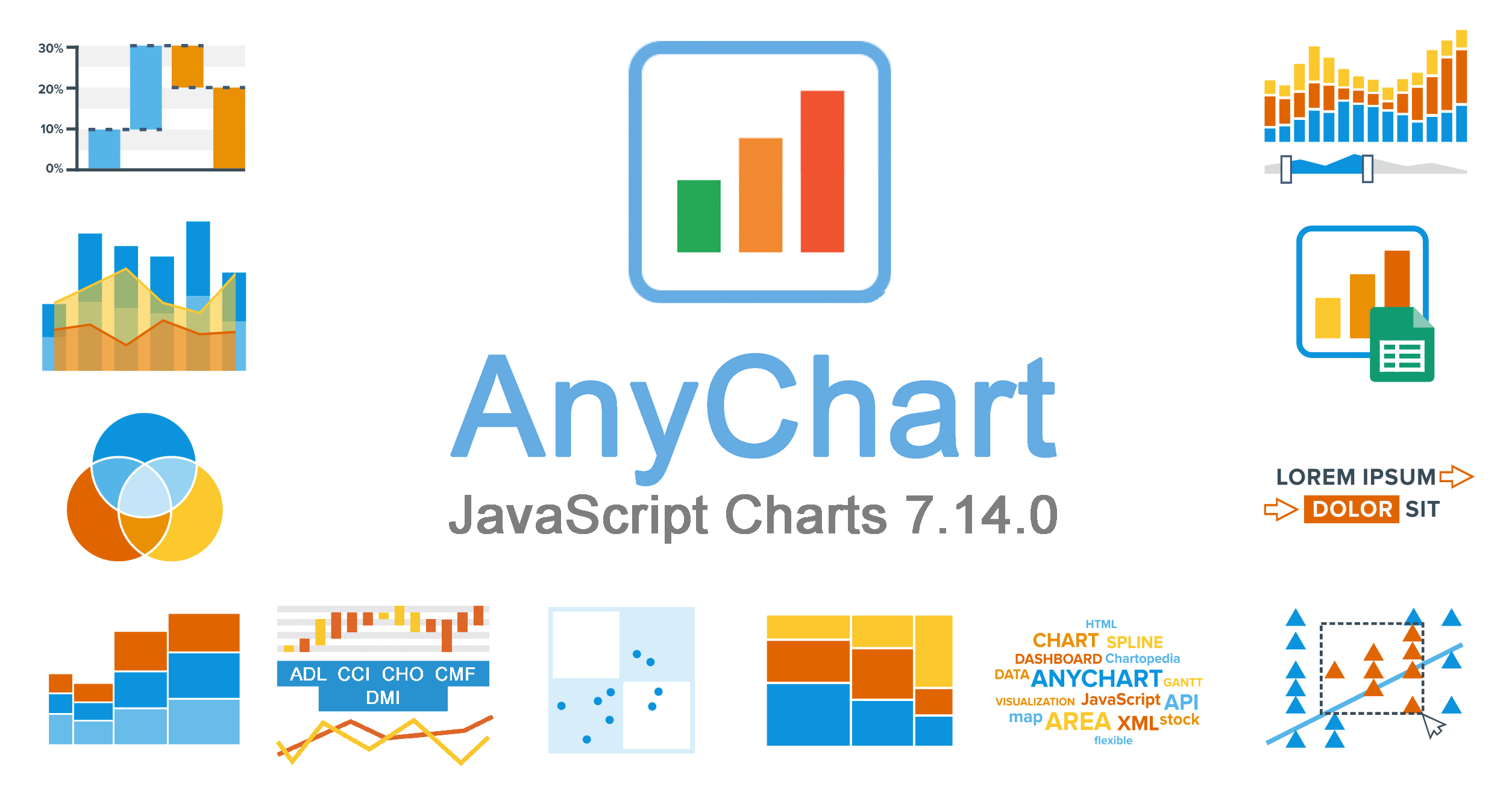 JavaScript Charting Libraries of AnyChart JS Charts 7.14.0 Just Released