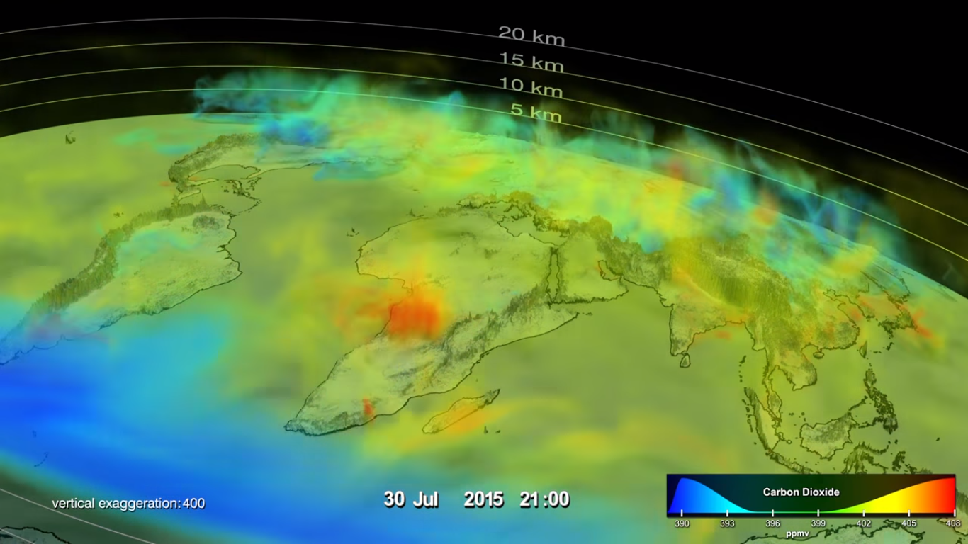 Visualizing Data on Seasonal Changes in Carbon Dioxide