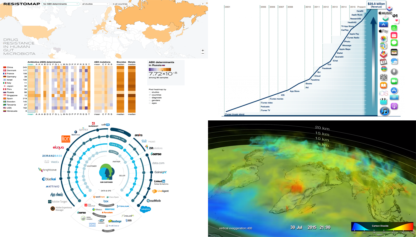 Visualizing Data: New Peculiar Examples