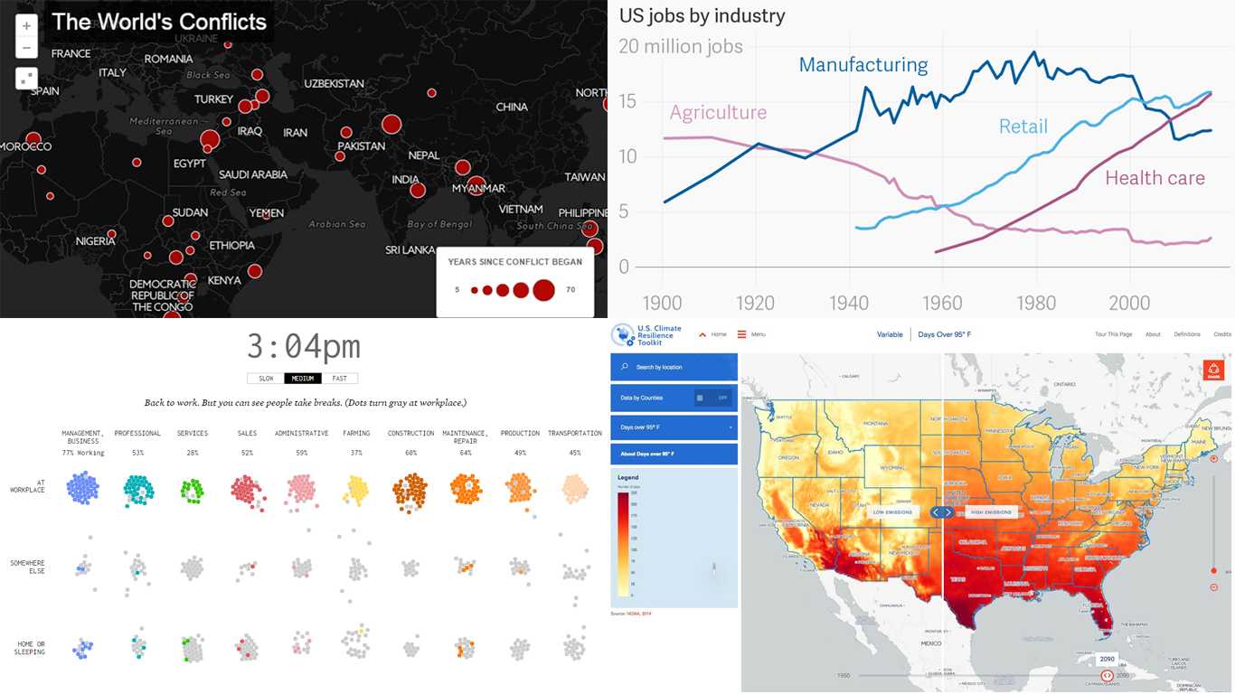 Best Data Visualization Examples of the Week: DataViz Weekly