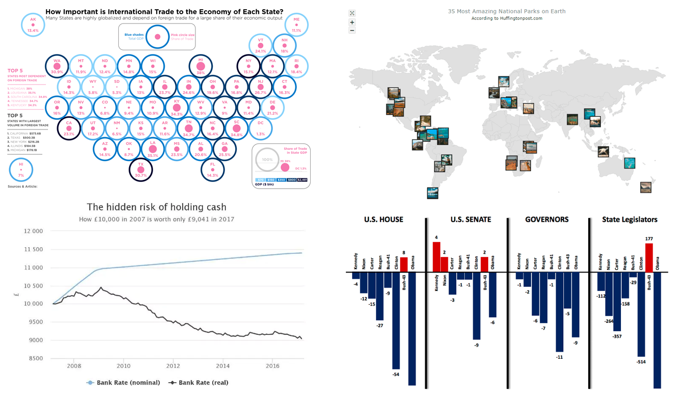 Data Visualization Techniques in Action: DataViz Weekly