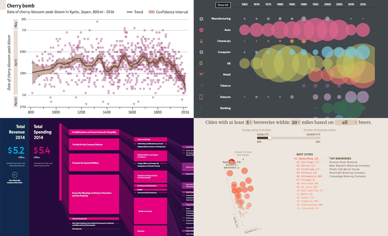 New Data Visualization Examples in DataViz Weekly