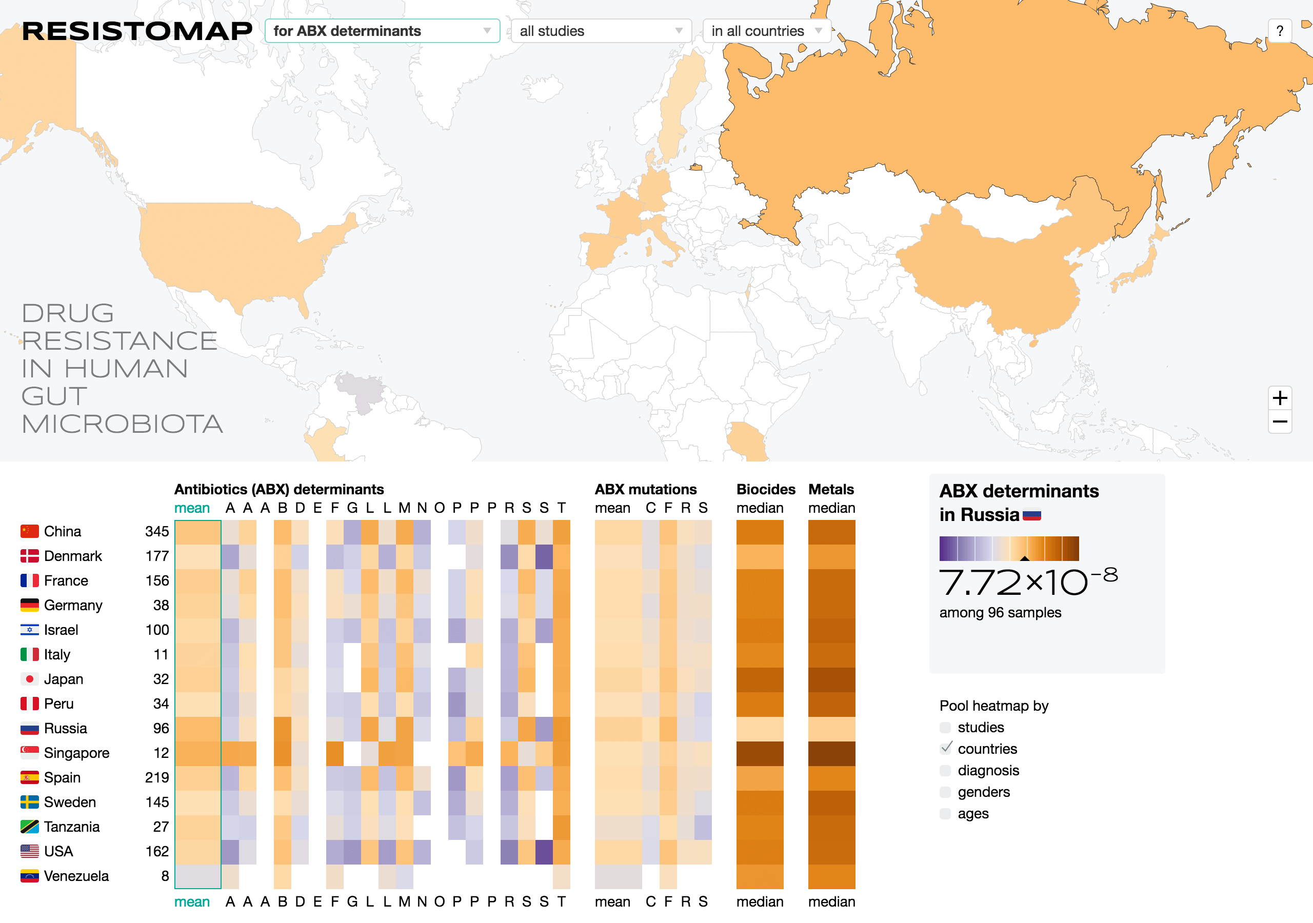 Resistomap: Visualizing Data on Drug Resistance in Human Gut Microbiota by Country