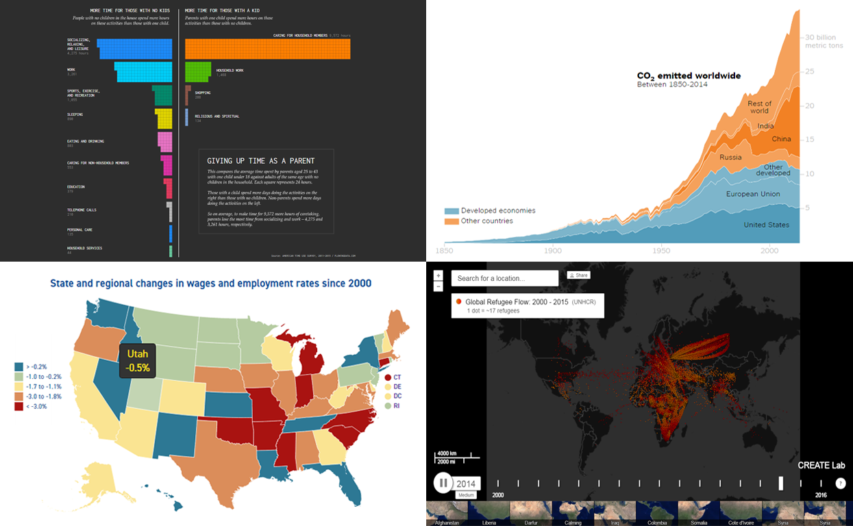 Data Visualization Blog Weekly: Roundup of Latest Charts and Maps