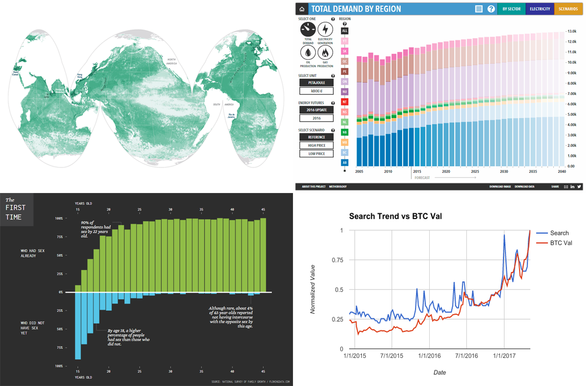 Amazing Charts