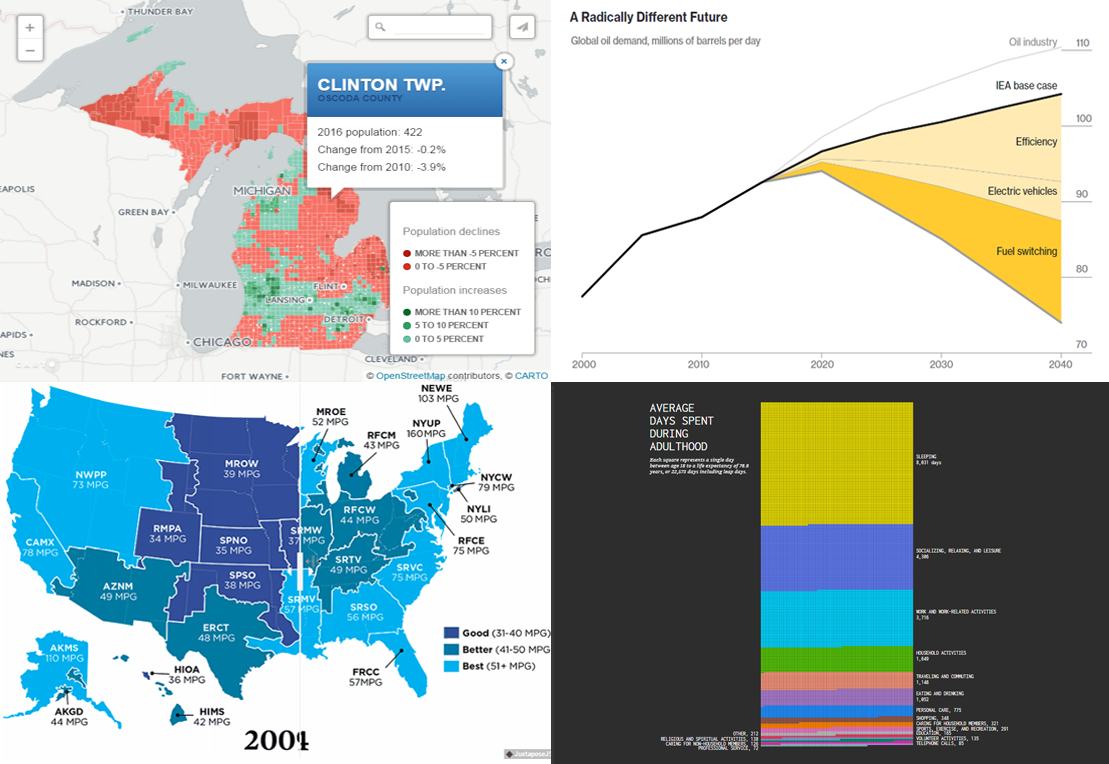 Most Interesting Examples of Data Visualization – DataViz Weekly