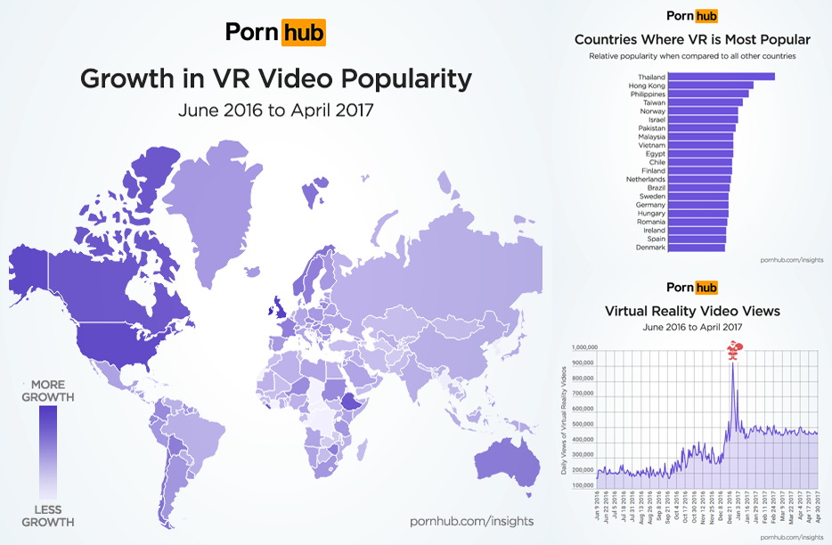 Pornhub reports Virtual Reality to be among the fastest growing video categ...