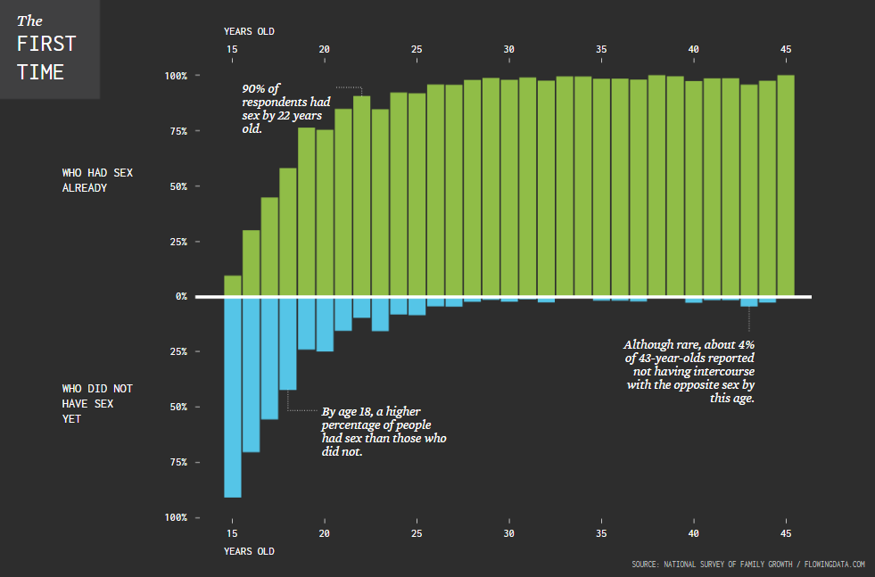 amazing-charts-in-new-data-visualization-weekly-collection