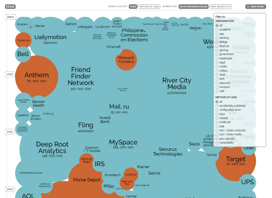 Data Stories, #2: World's Biggest Data Breaches Visualized