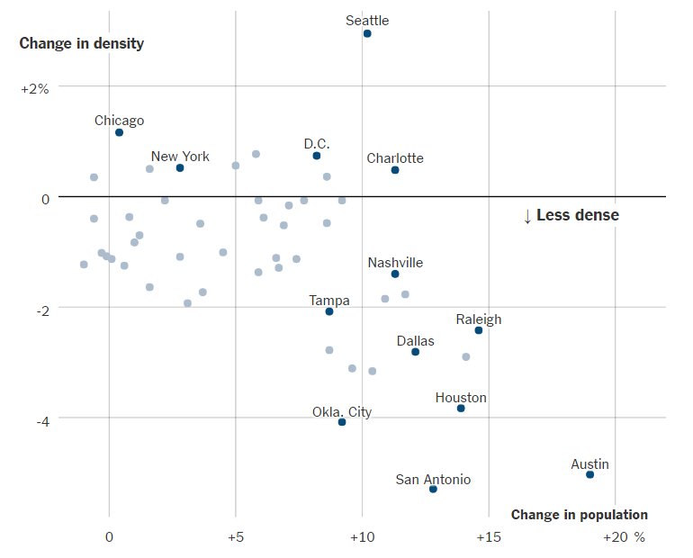 Data Stories, #4: Myth of Return to Cities: Visualizing Change in US Population Density Data
