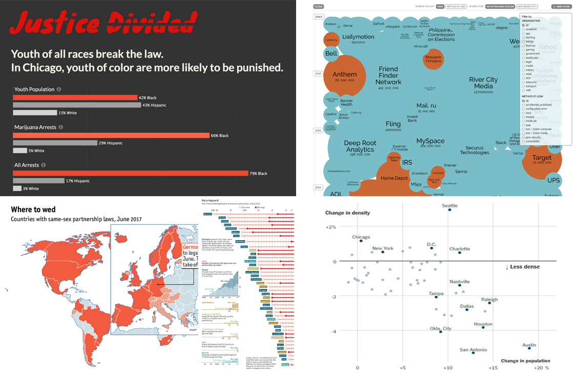 Data Stories Becoming Famous: Data Visualization Weekly