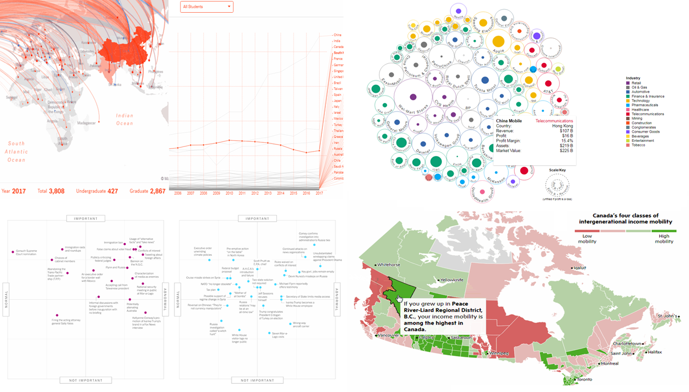 Good Data Visualization Examples Worth Checking Out: DataViz Weekly