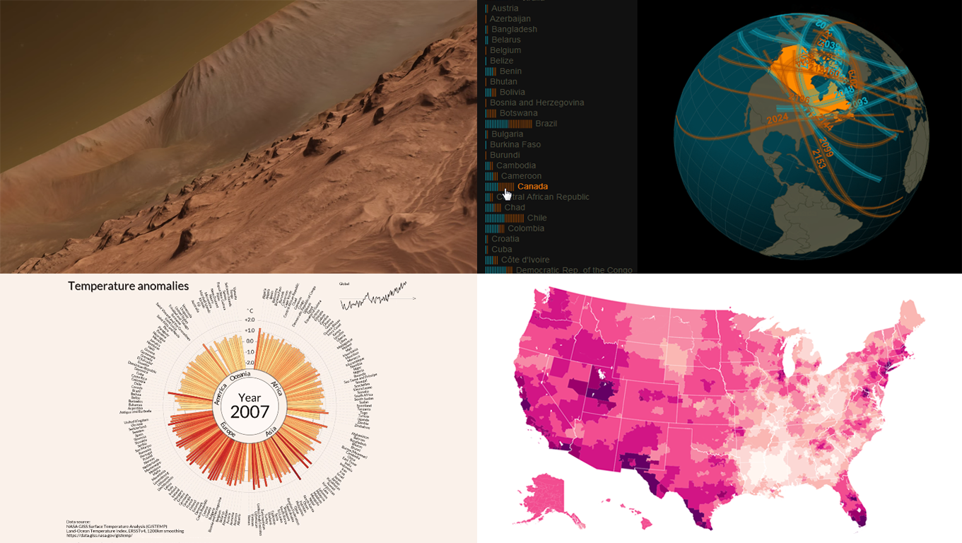 Inspirational Data Visuals To Drive the Message Home – DataViz Weekly