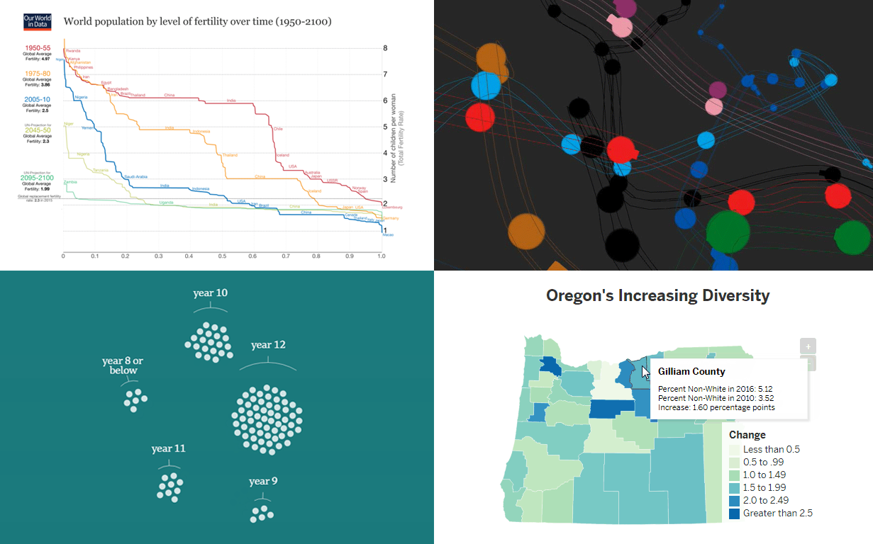 Worth Seeing Visualizations of Data – DataViz Weekly