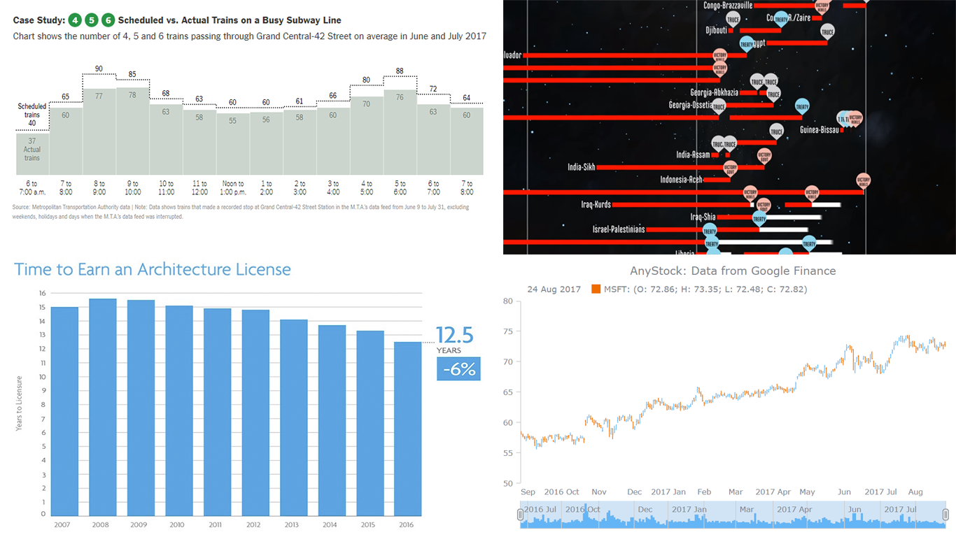 Examples of Data Visualizations That People Like – DataViz Weekly