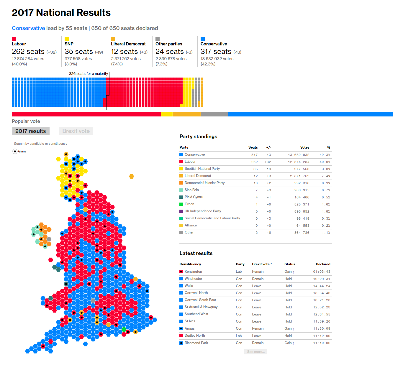 AnyChart | Interesting Charting Examples Shared Recently – Data Visualization Weekly1366 x 1238