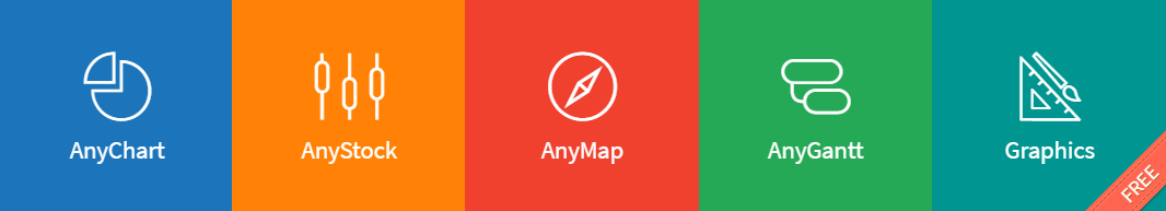 JavaScript charting libraries by AnyChart