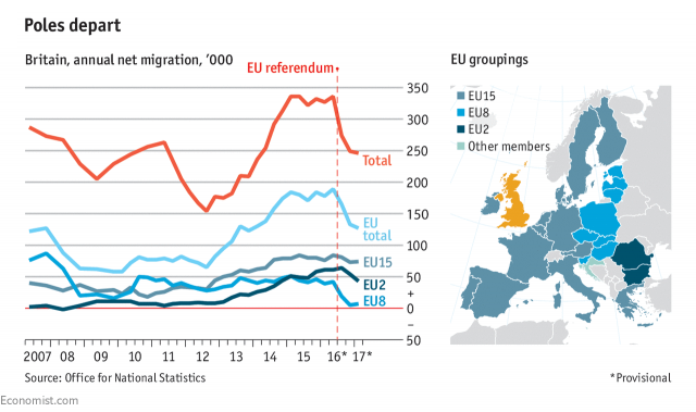 Visualizing Data About Dynamics of Migration to Britain