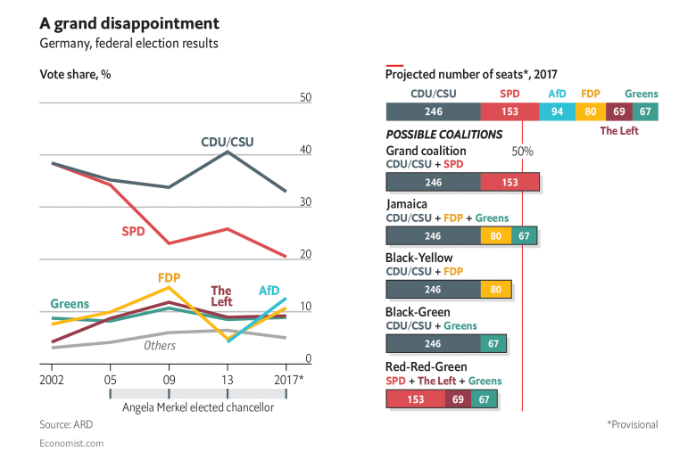 Visualizing Results of Recent Election in Germany