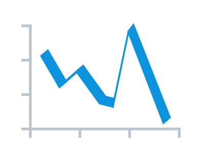 3D Line Chart in Basic Charts in AnyChart JS Charts 8.0.0