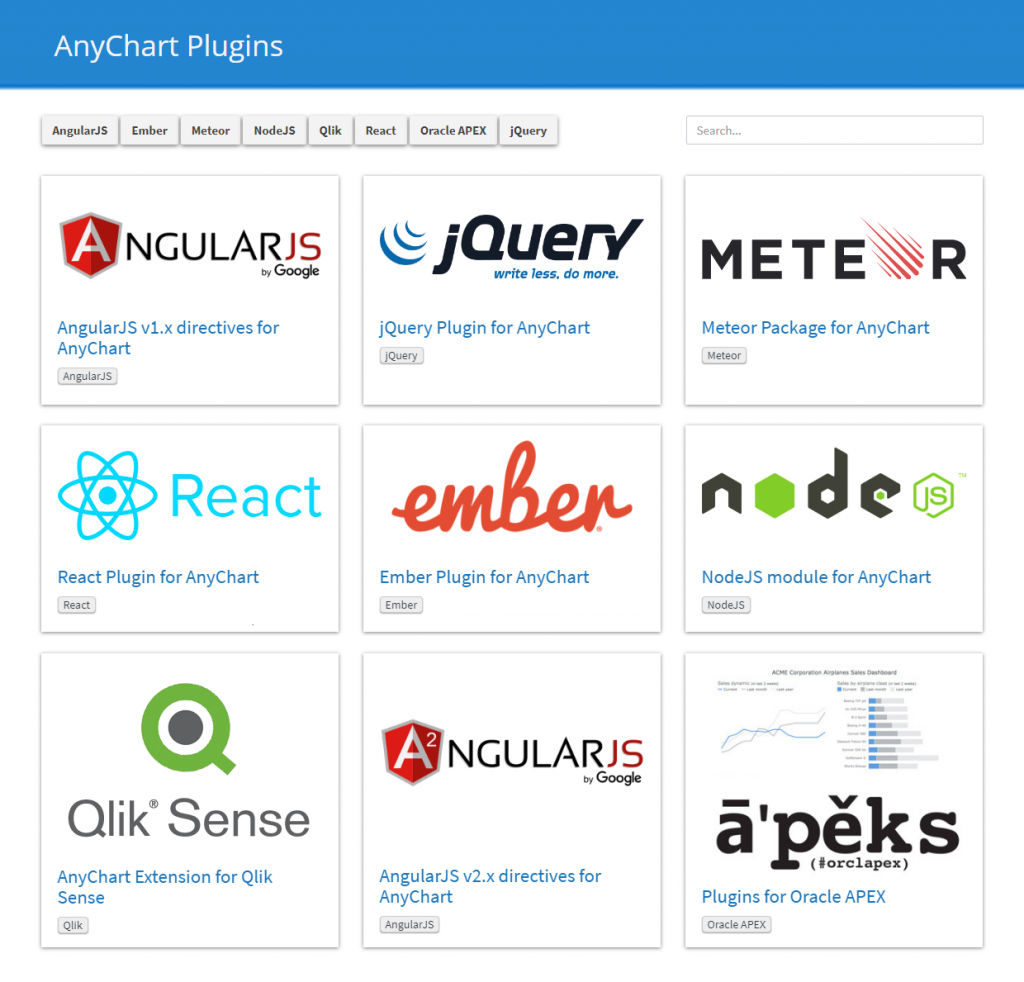 anychart react anychart react
