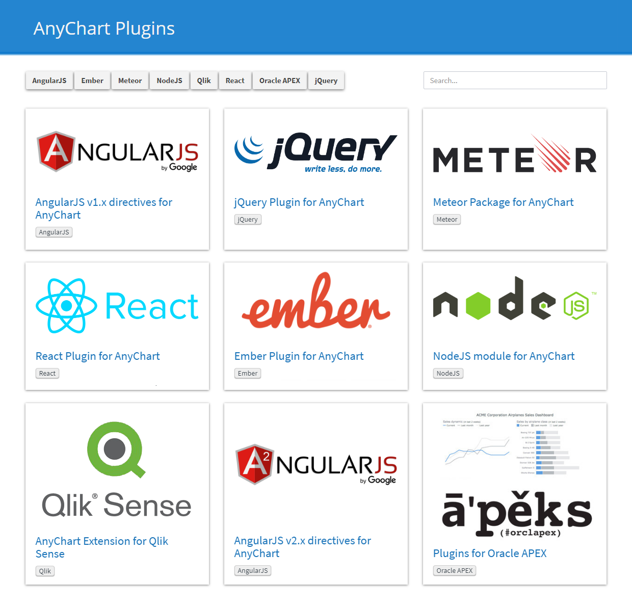 AnyChart JS Charts Integrations