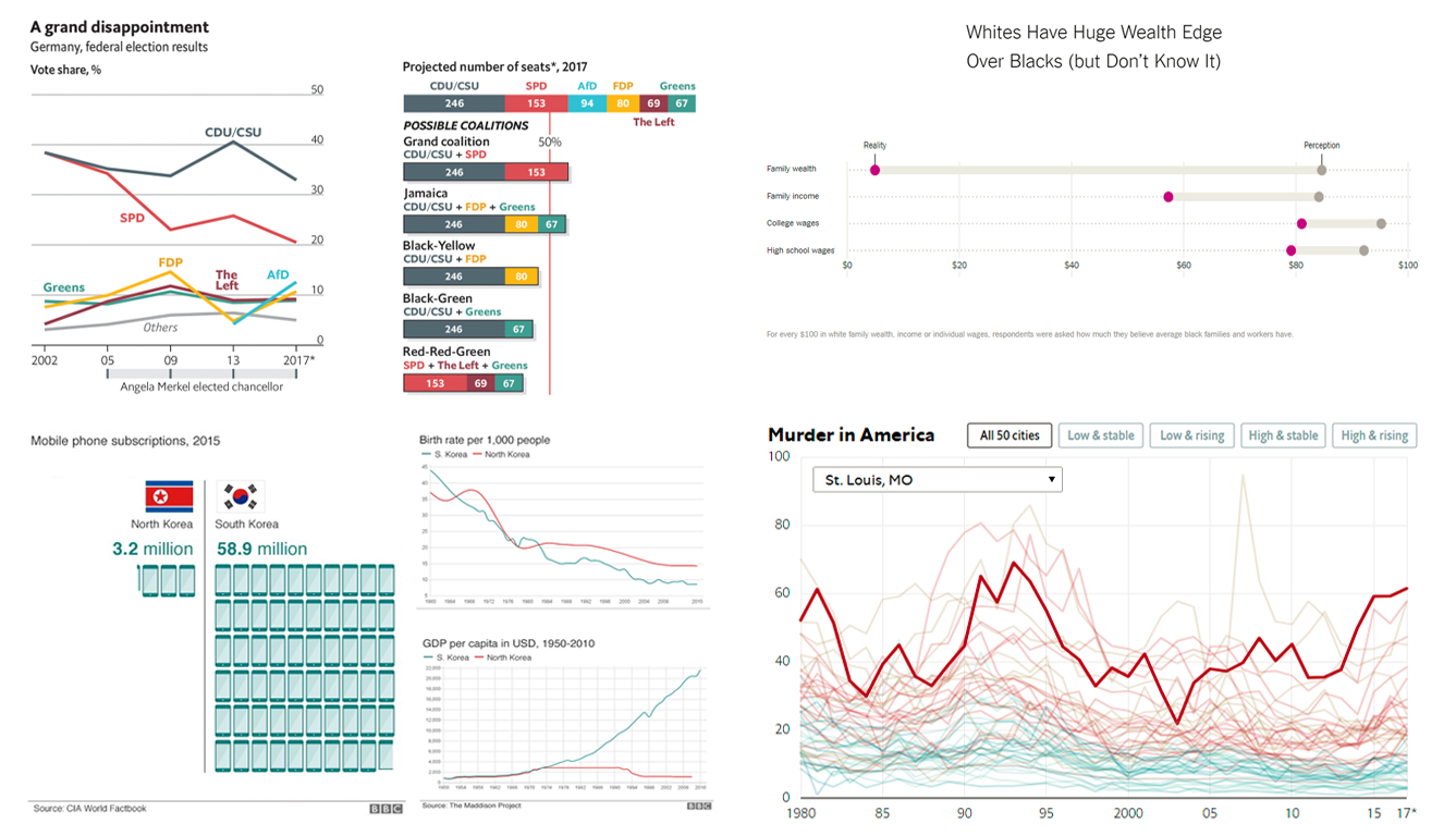 Interesting Data Visualizations – DataViz Weekly