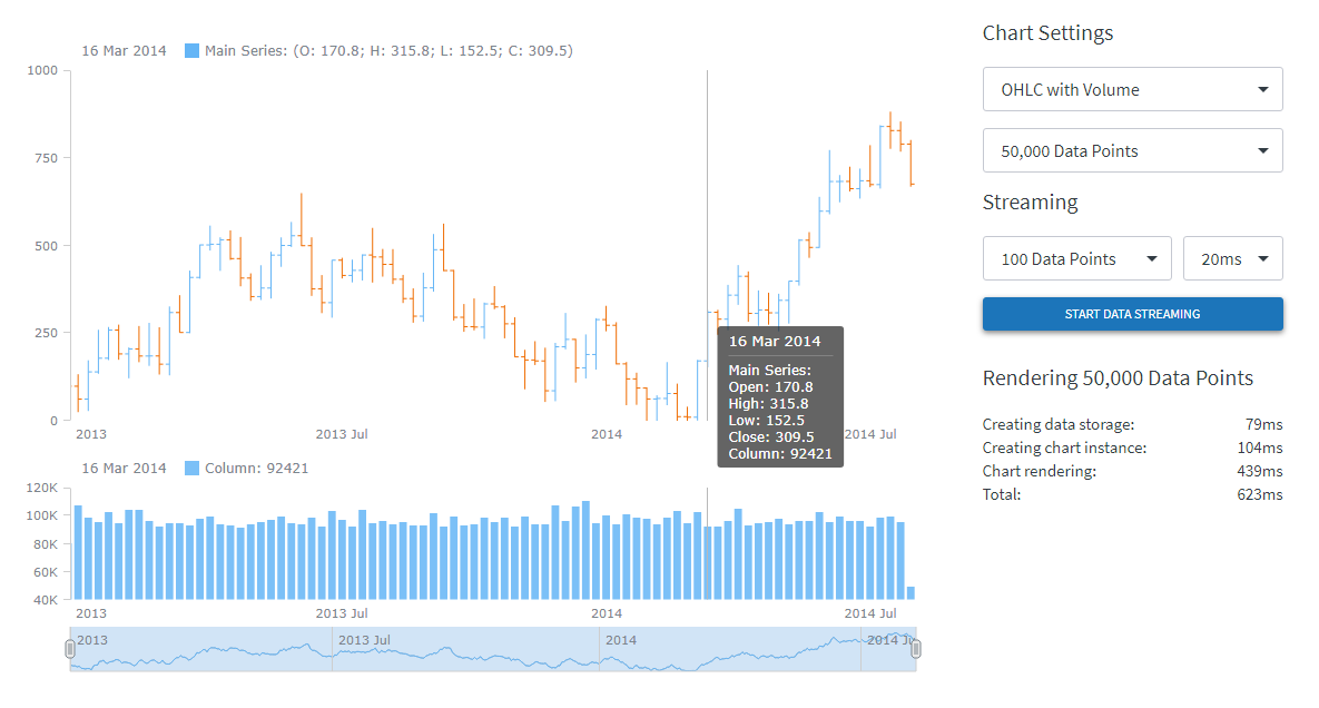 Big Data Chart