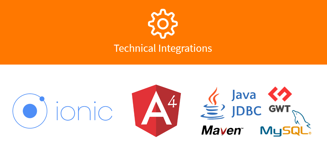 Java Web Charts