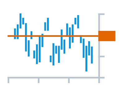 Current Price Indicator in Stock Charts in AnyChart JS Charts 8.0.0 (AnyStock JS)