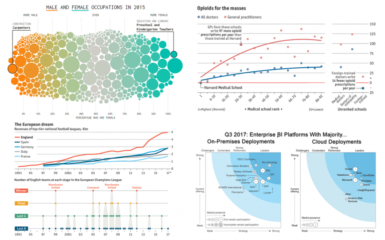 Data Visualization Best Practices Cool Chart Examples Dataviz Weekly Hot Sex Picture