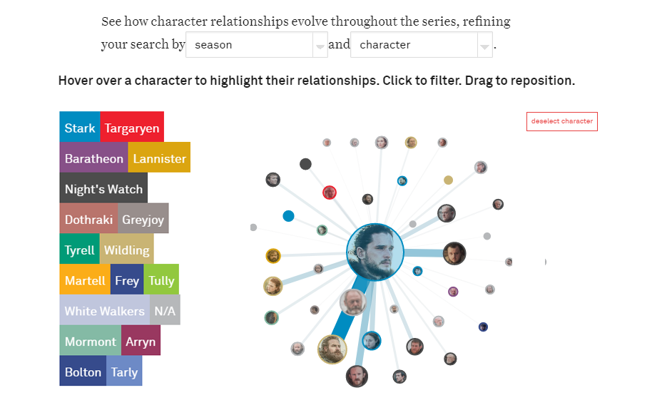 Stunning Game of Thrones Creative Data Visual as one of creative data visualization examples