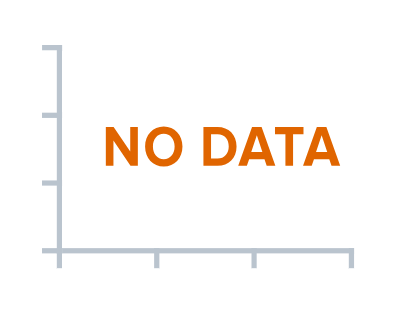 No Data Label Feature in AnyChart JS Charts 8.0.0