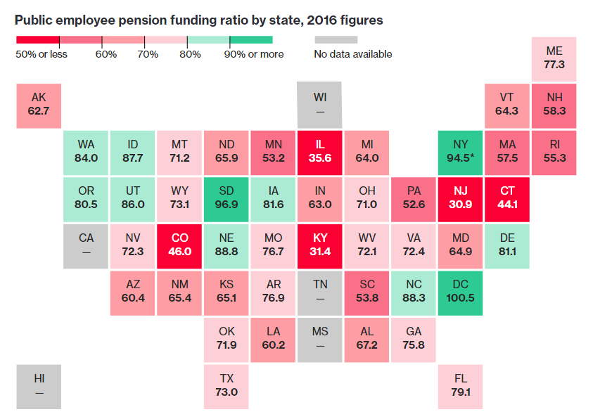 US Pension Fund Problems Visualized