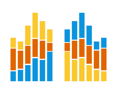 Series Stacking Order in Basic Charts in AnyChart JS Charts 8.0.0