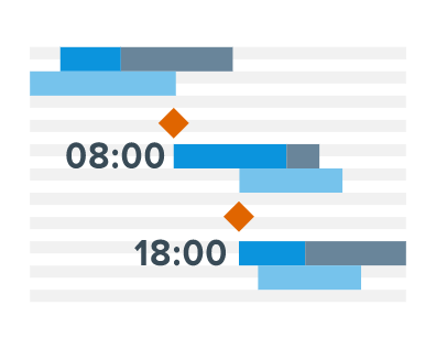 Timeline Labels Settings in Gantt Charts in AnyChart JS Charts 8.0.0 (AnyGantt JS)