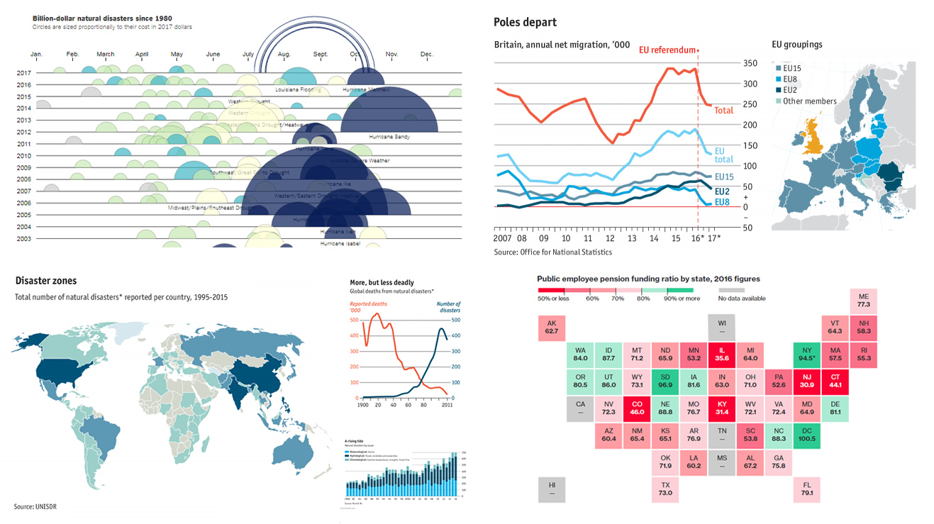 Visualizing Data in Charts – Data Visualization Weekly