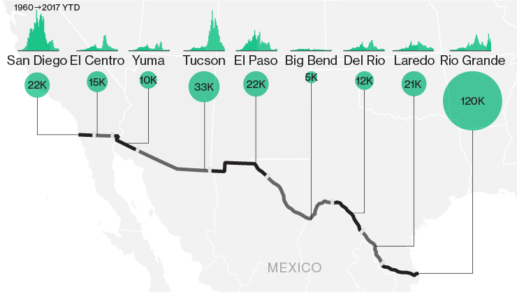 Bloomberg’s Data Visuals Showcasing the US-Mexico Border as one of creative data visualization examples