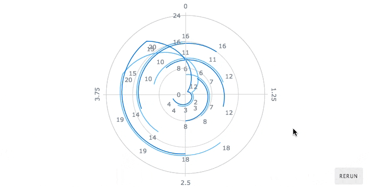 Visualizing the spot in an interactive JavaScript (HTML5) polar chart