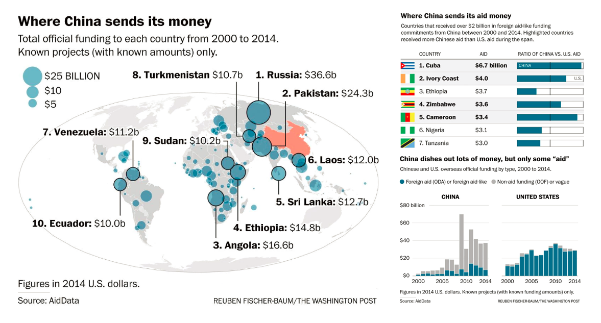 Where China Sends Money