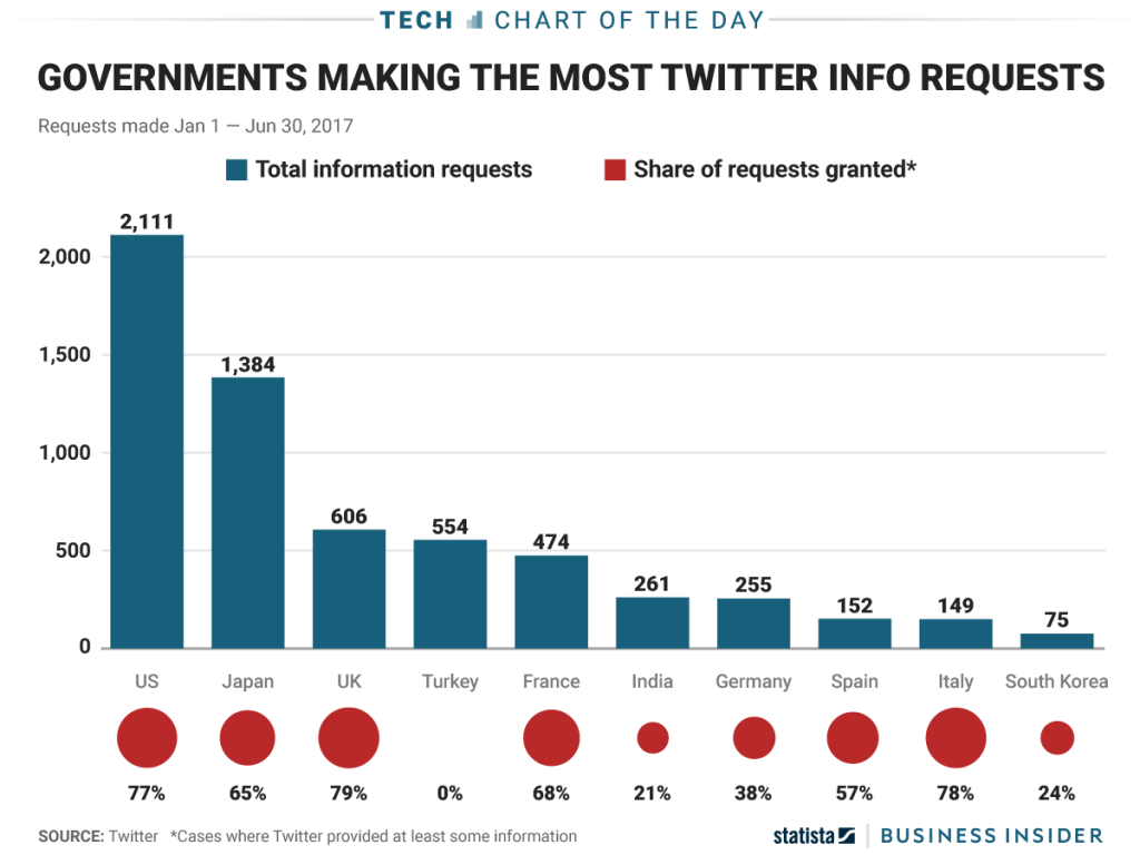 Interesting Data Visualization Examples for Inspiration – DataViz Weekly