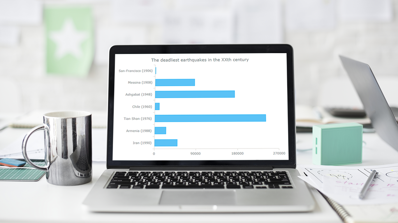 How to create a JavaScript bar chart: Tutorial