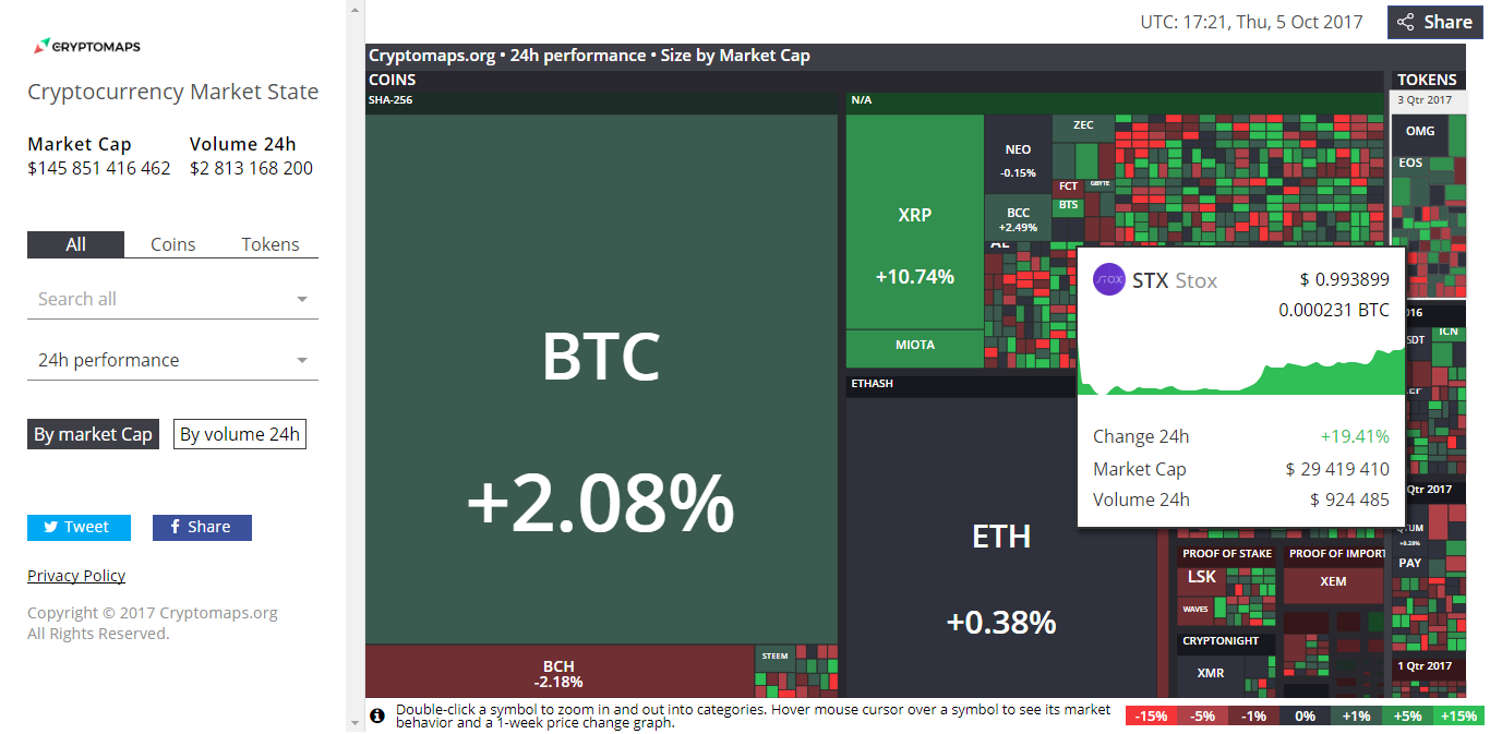 Cryptomaps: Cryptocurrency Market Heat Map