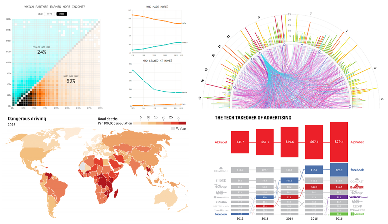 Beauty of Data Visualization – DataViz Weekly