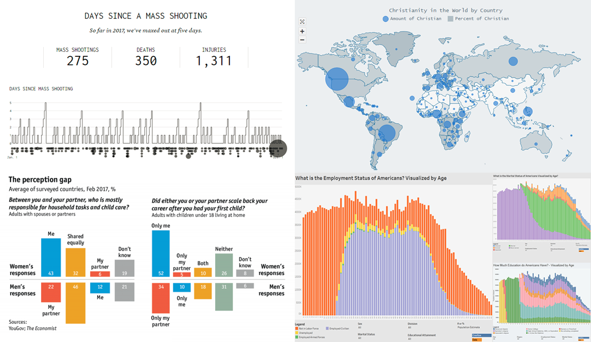 Charts Showing Various Interesting Data – DataViz Weekly