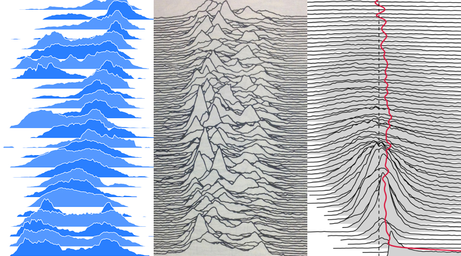 Animated Interactive Guide to Frequency Trails Chart