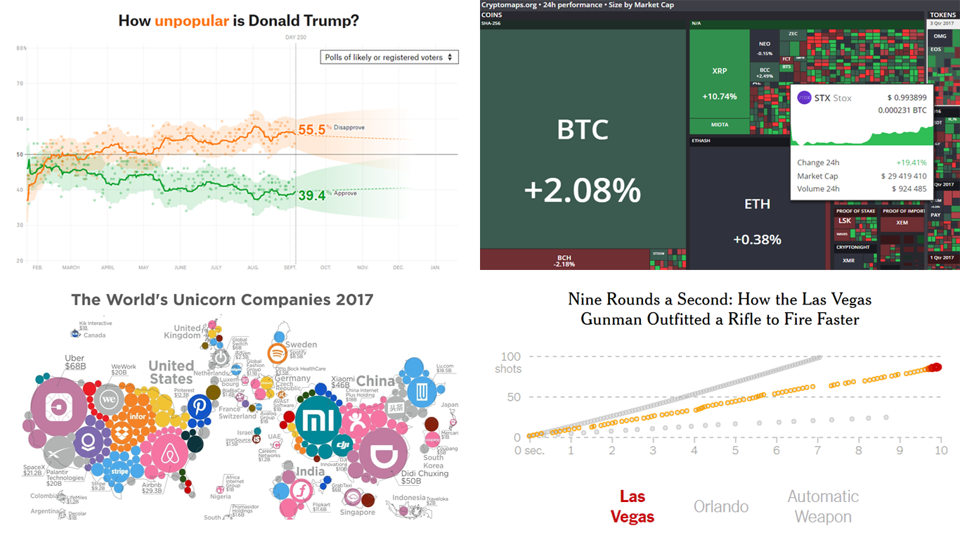 Visualized Data is Powerful (and Beautiful) – DataViz Weekly