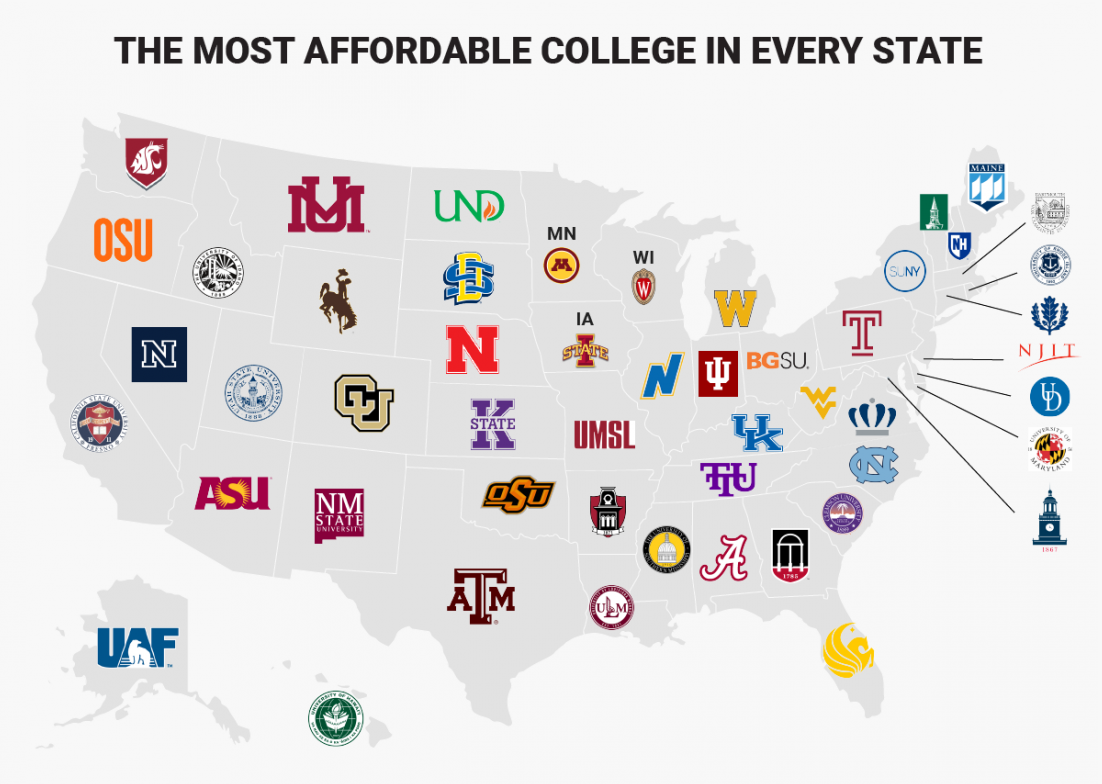 Colleges ranking